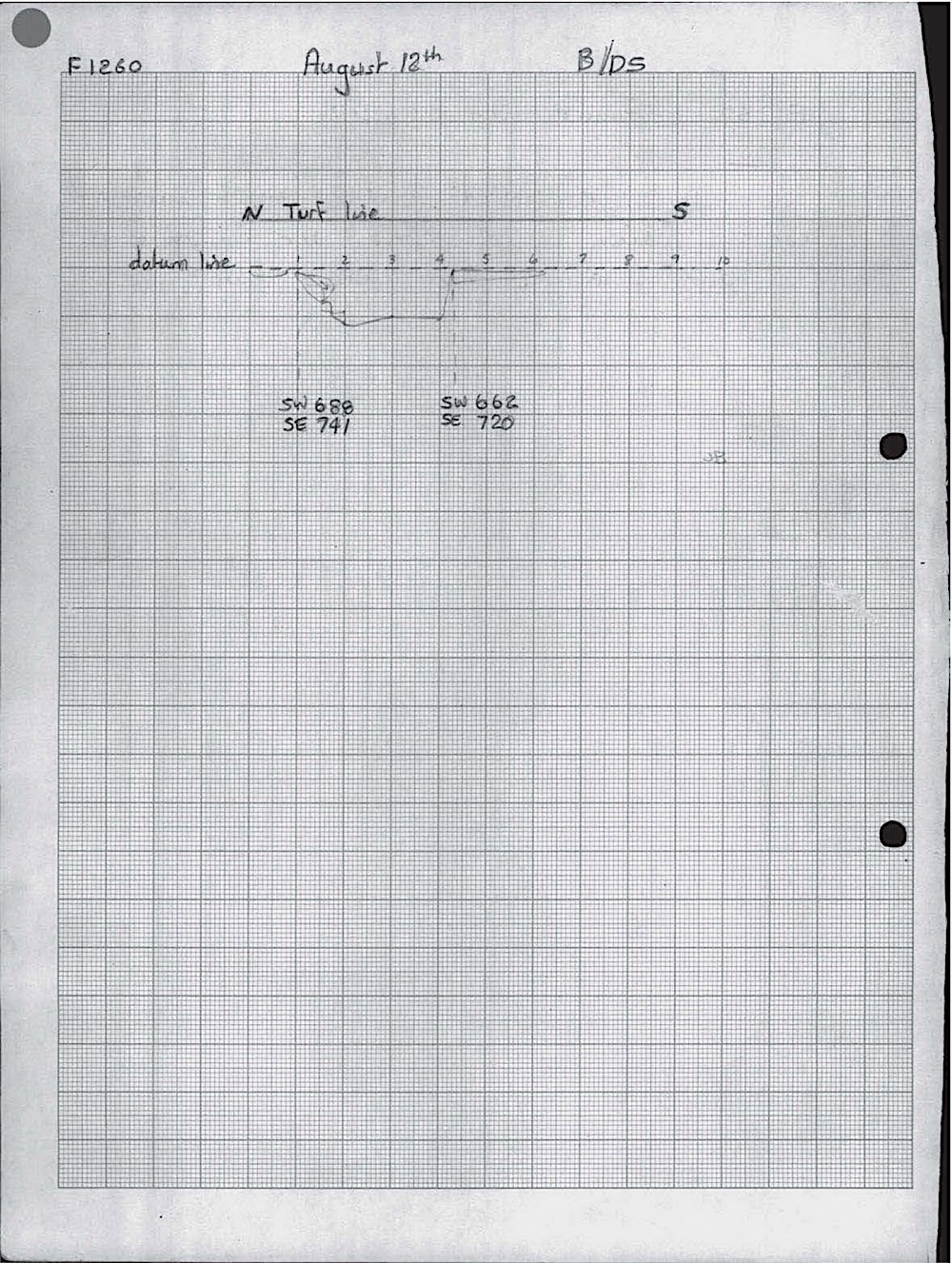 B027 122