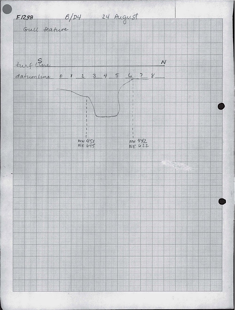 B027 147