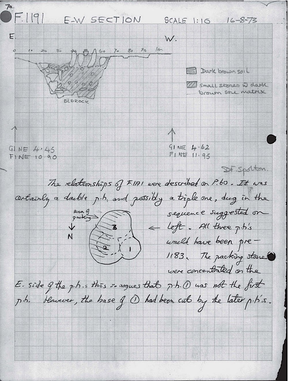 B028 70