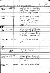 B052 18