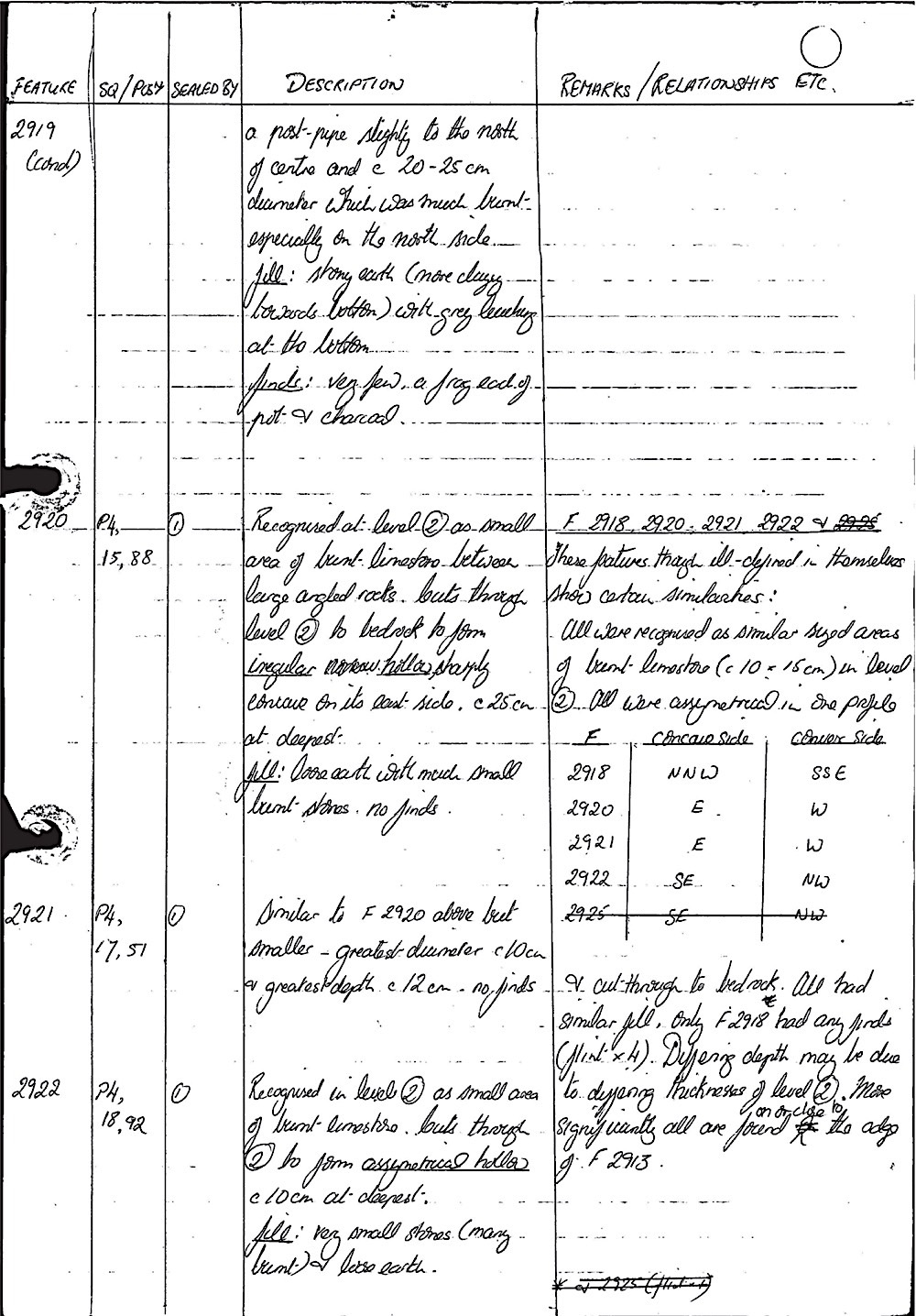 B053 15
