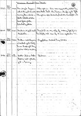 B054 2