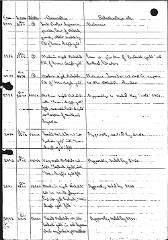 B054 7