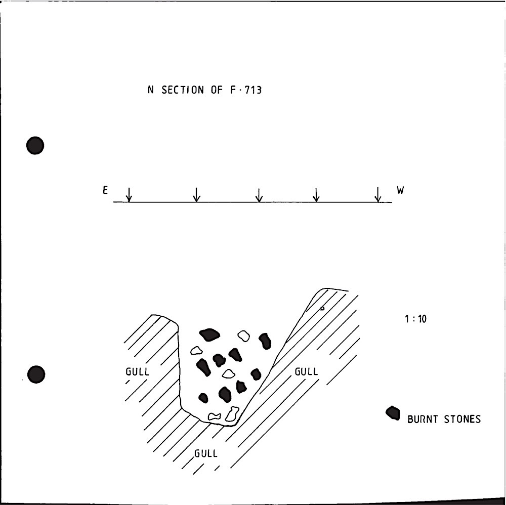 B020 32