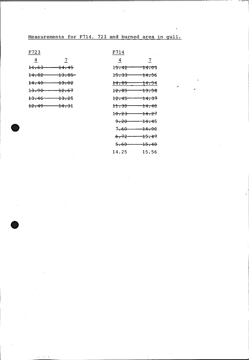 B020 7