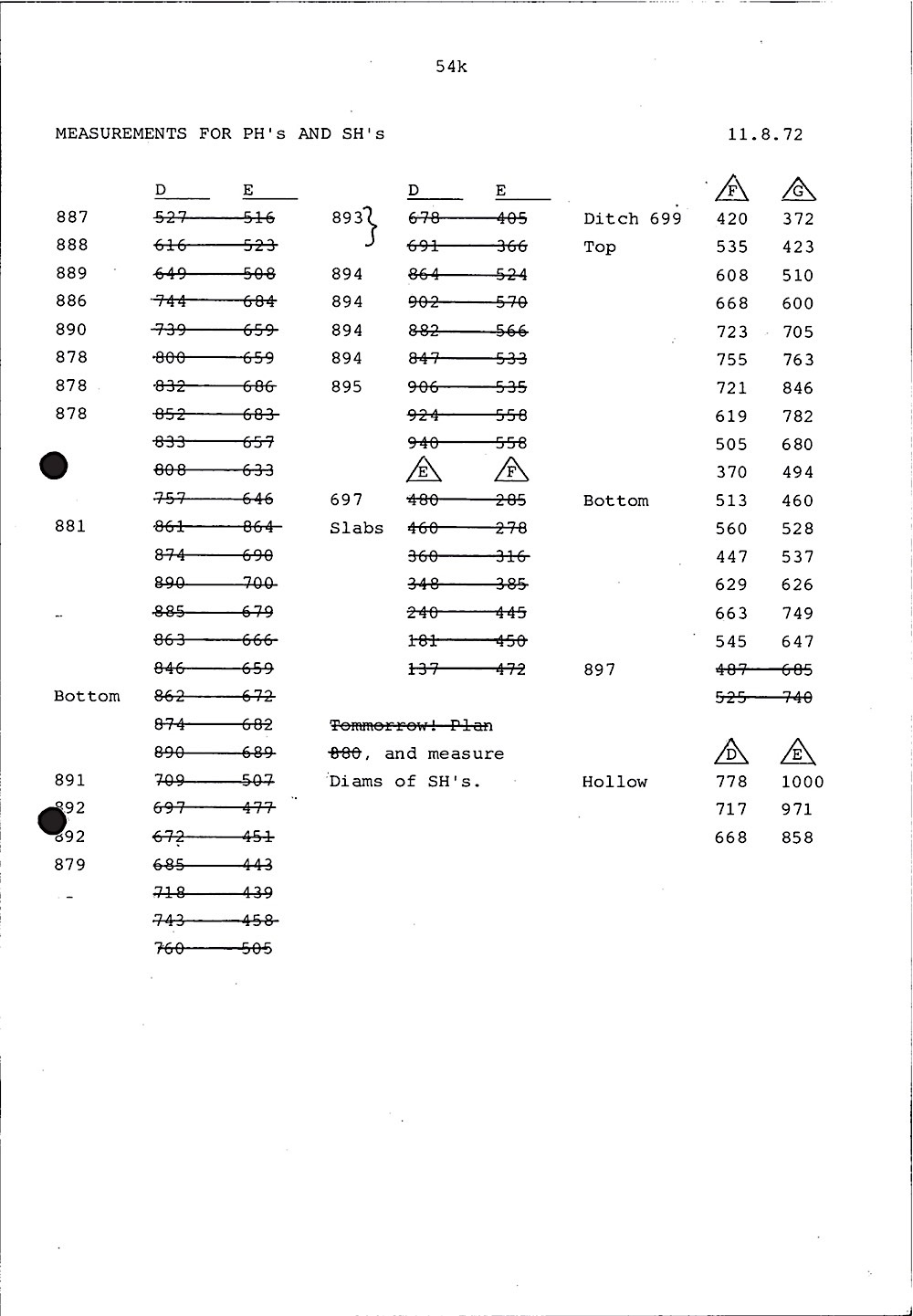 B021 74