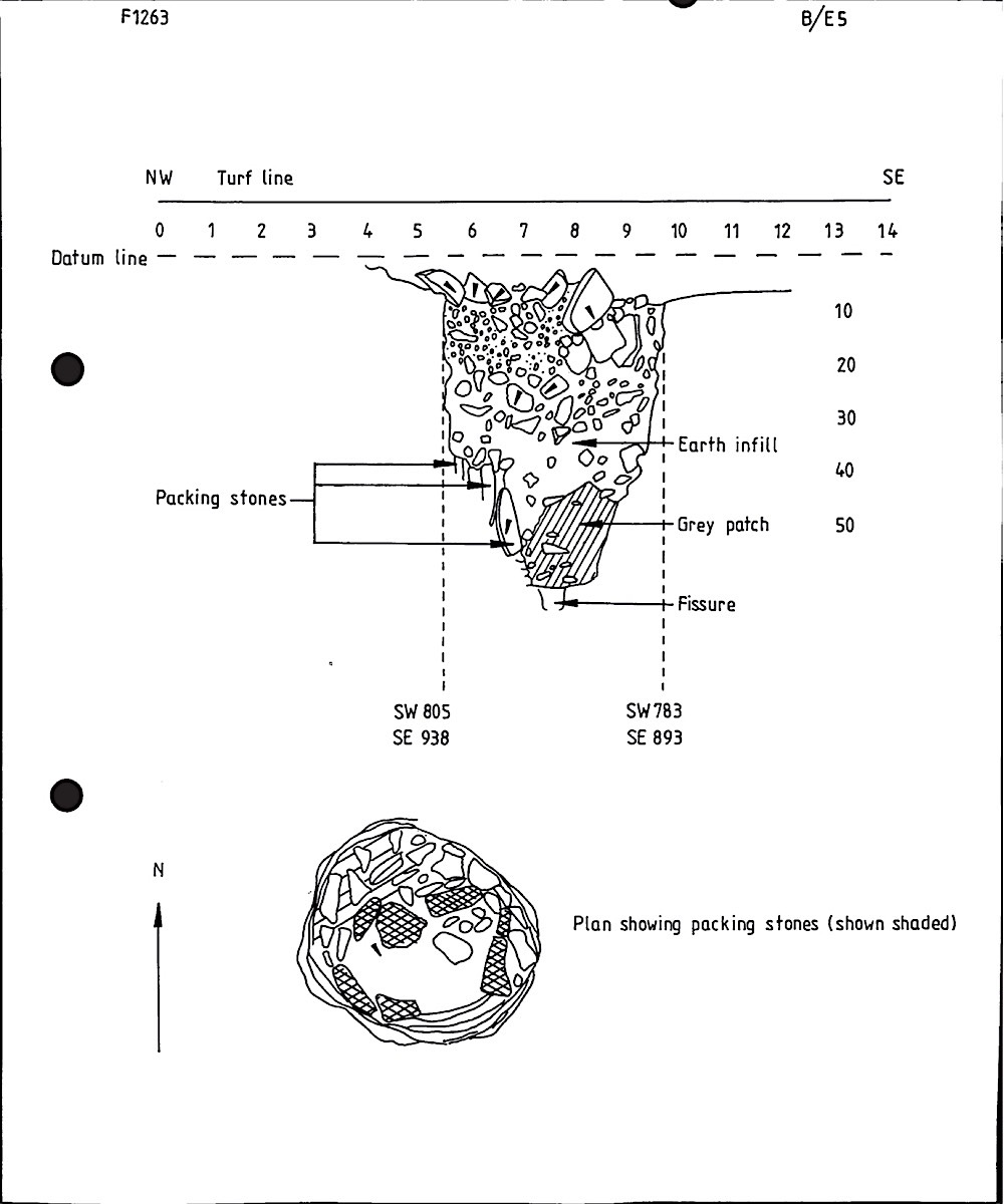 B027 122