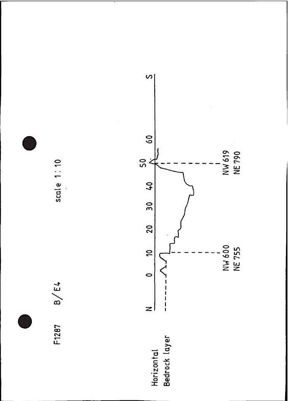 B027 136