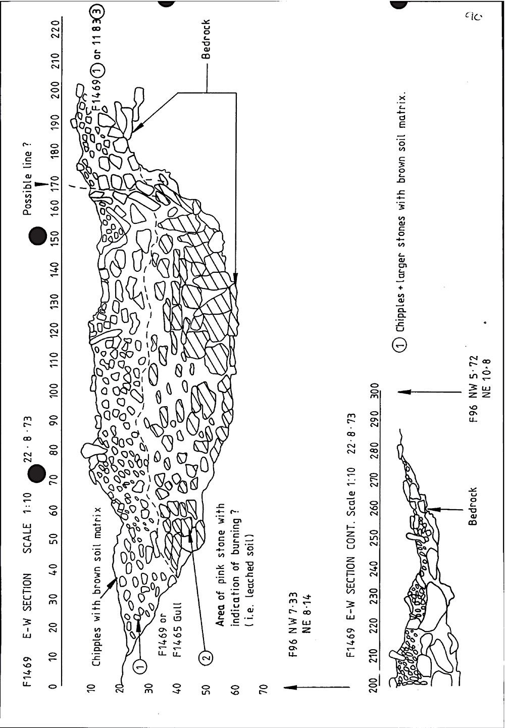 B028 95