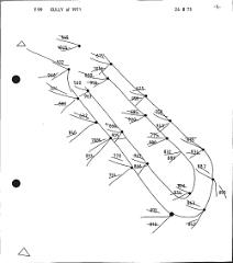 B028 91
