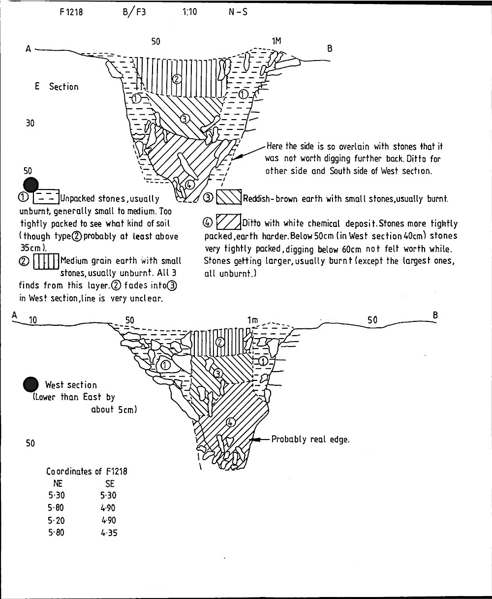 B029 18