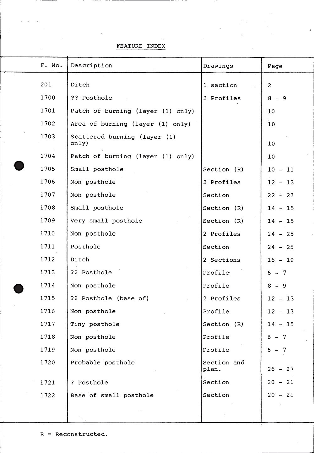 B033 1