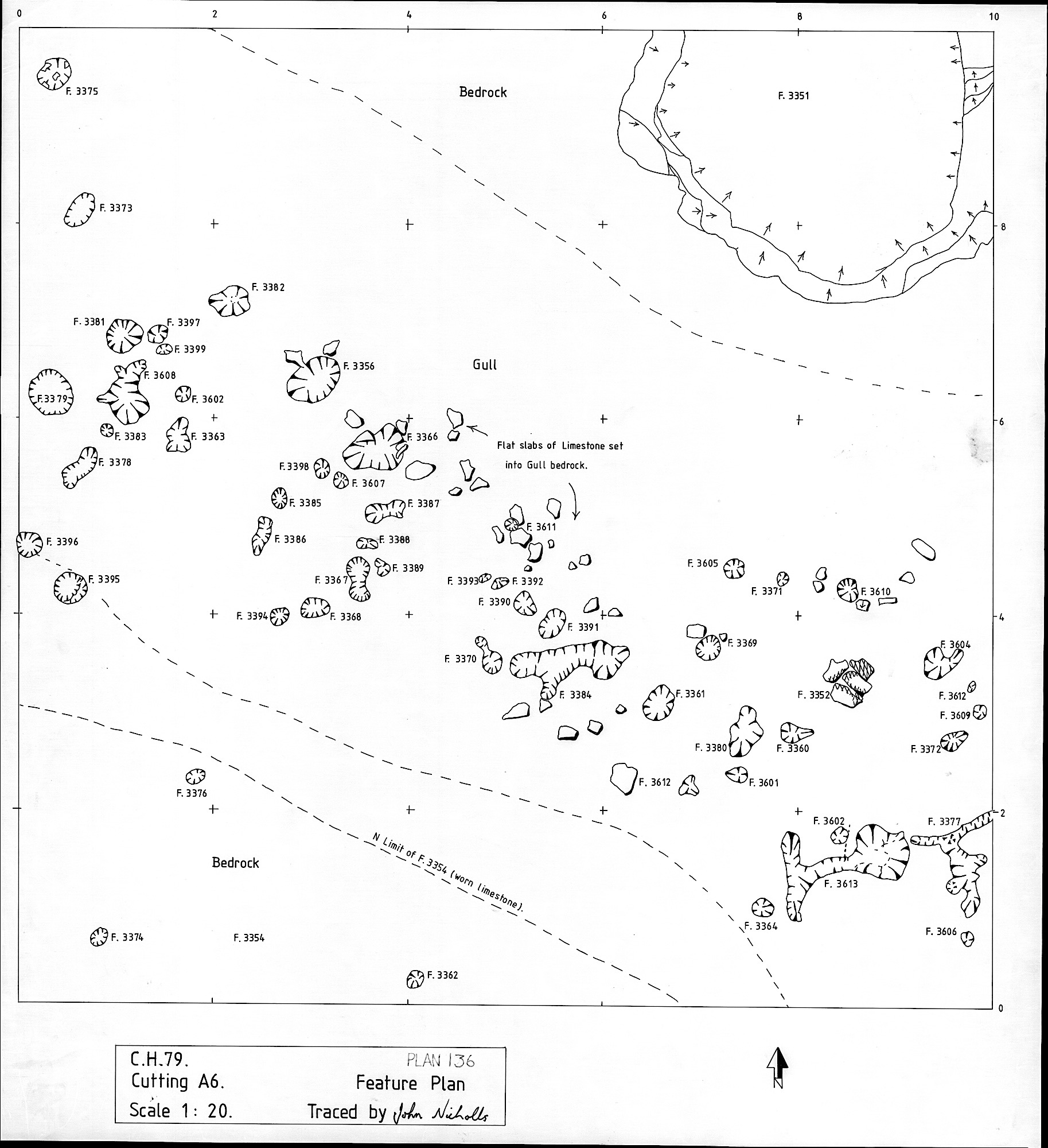 3. Feature Plan