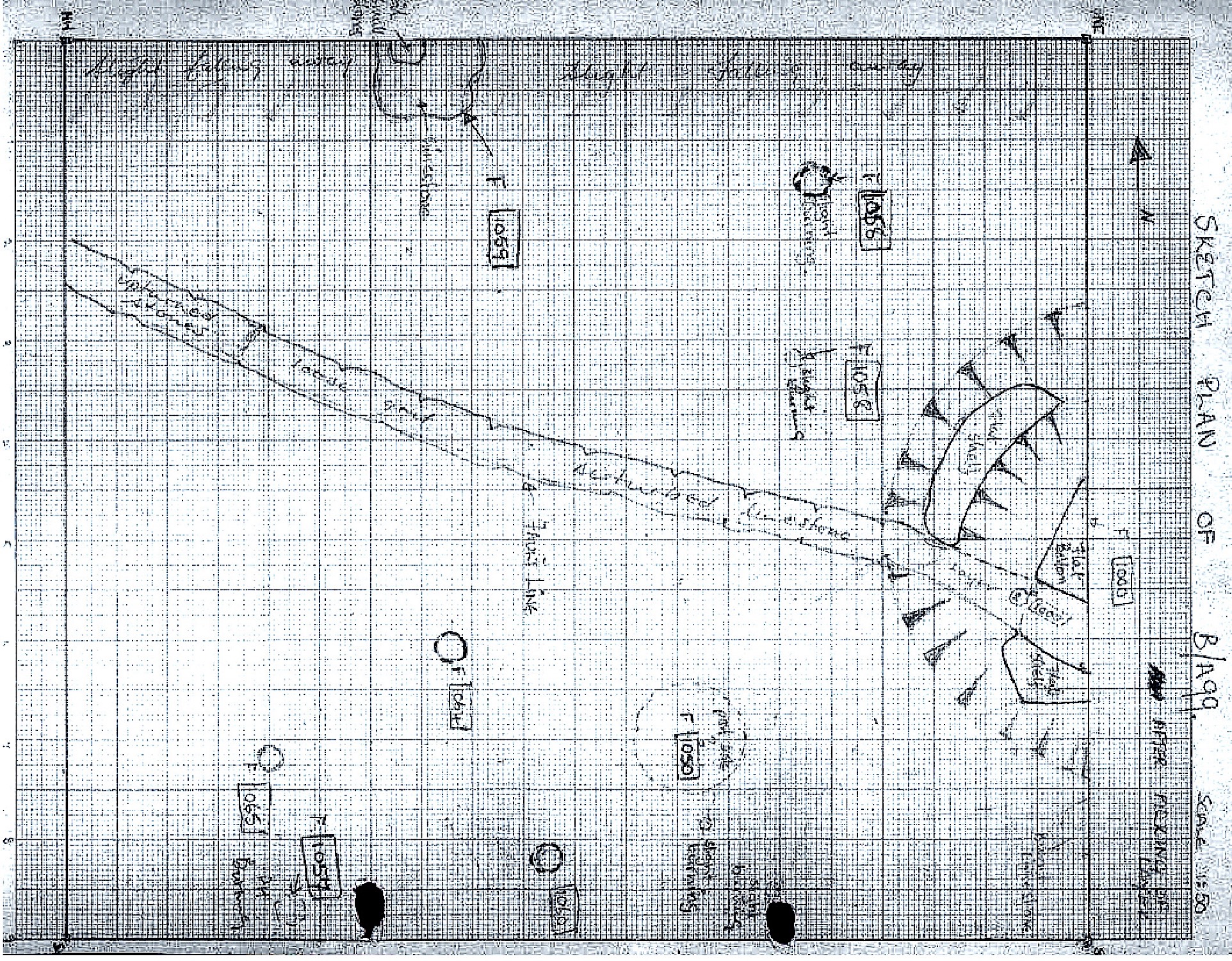 3. Sketch of features