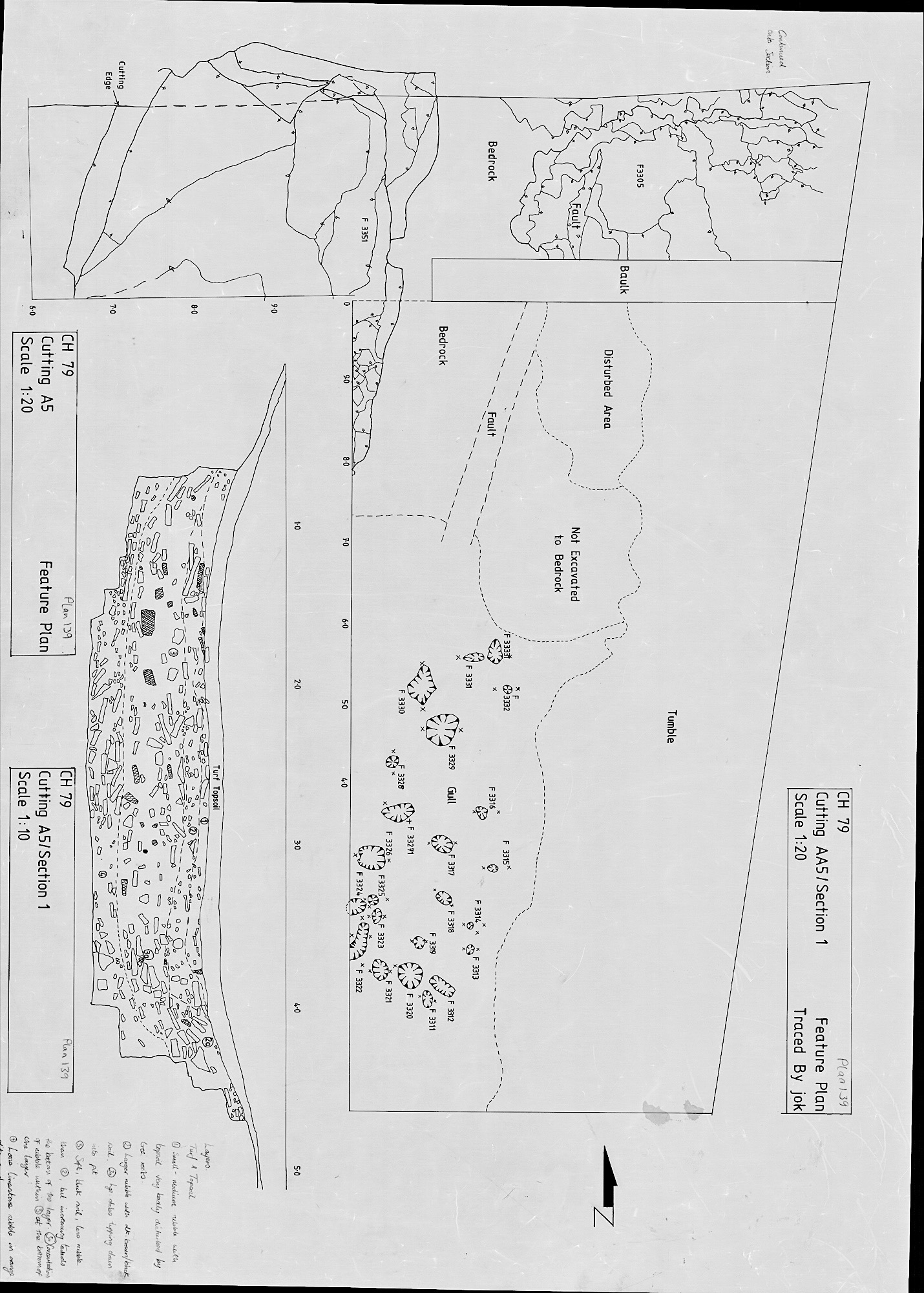 5. Feature plan with A5 and AA5