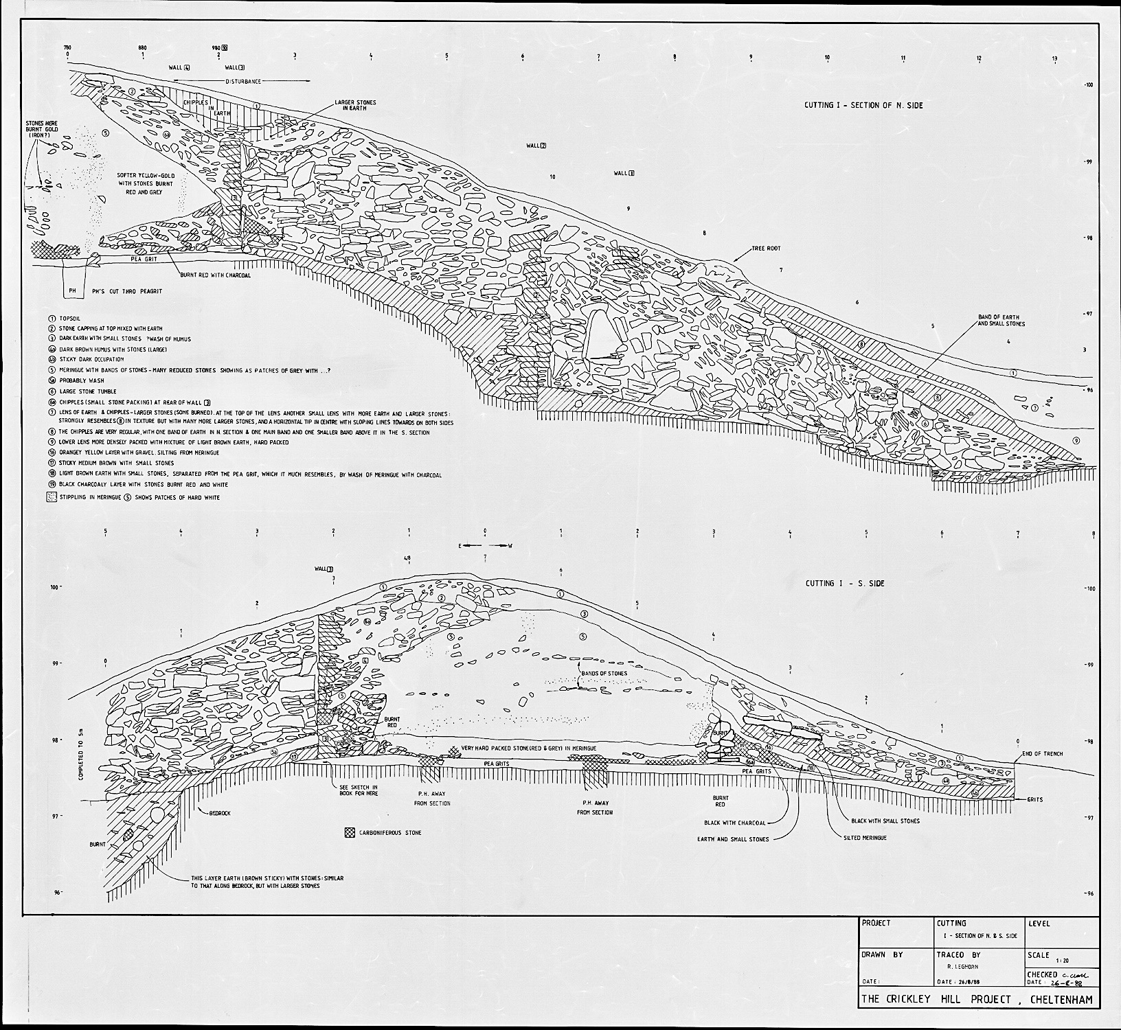14. Sections