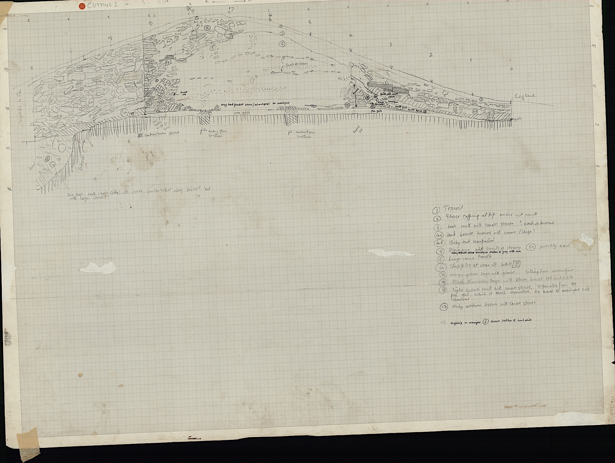 16. Sections