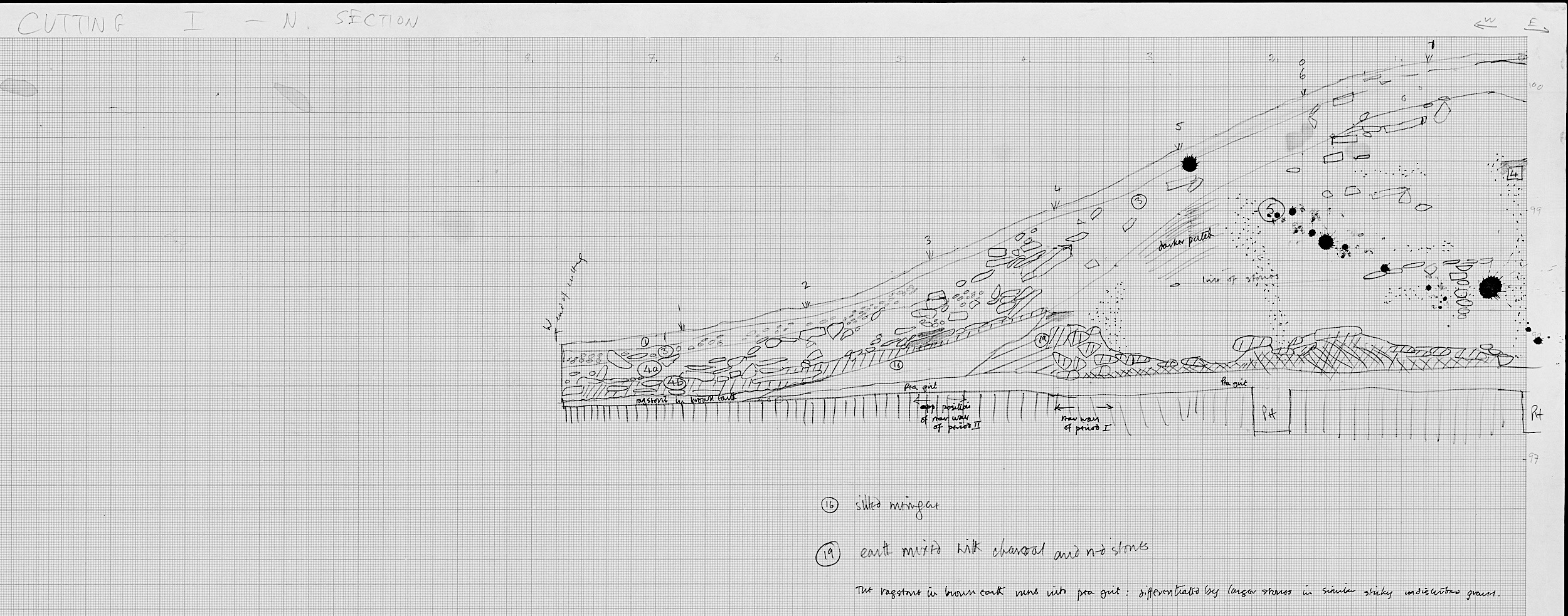 9. North section (hand)