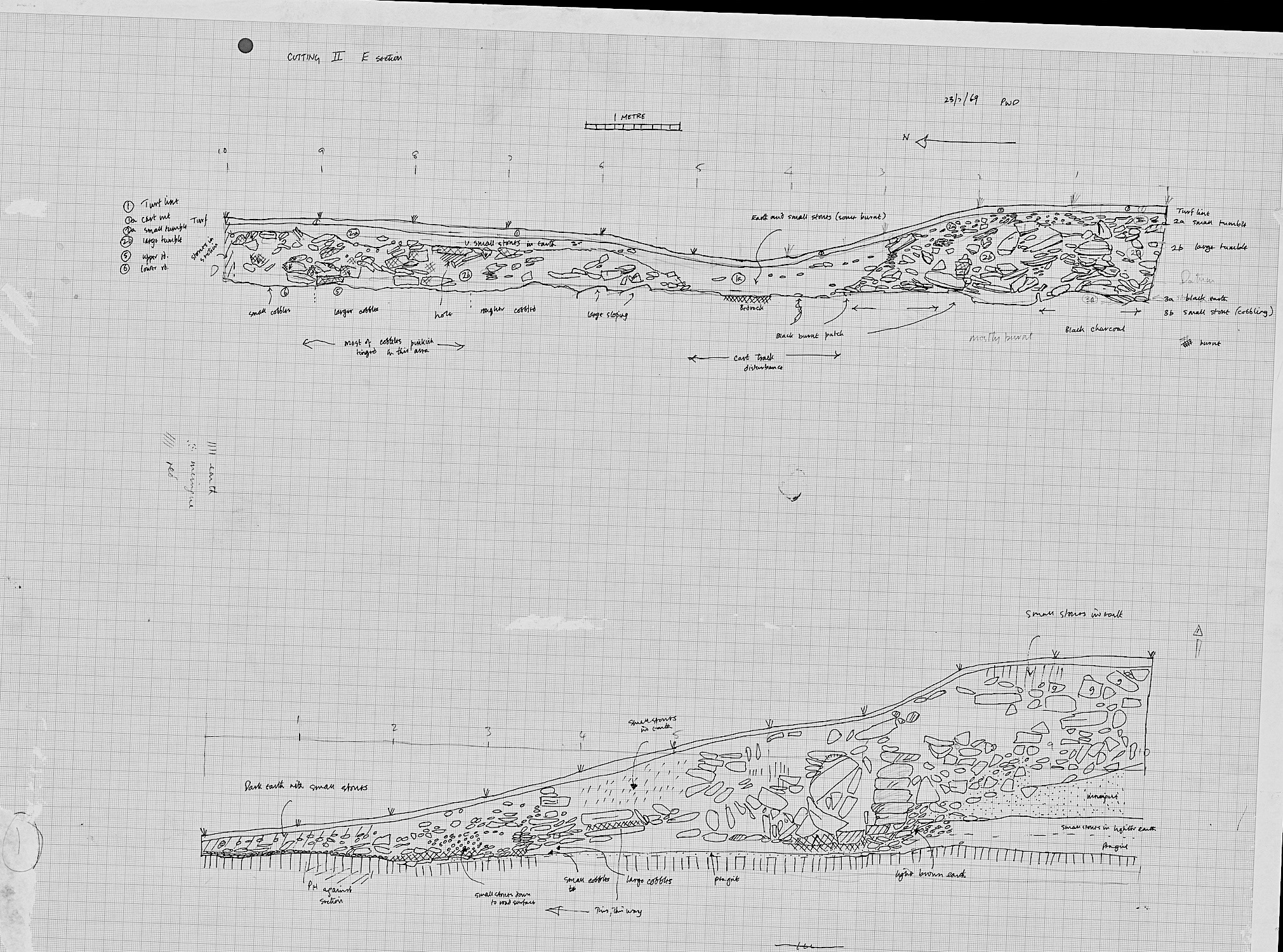 5. North section (hand)