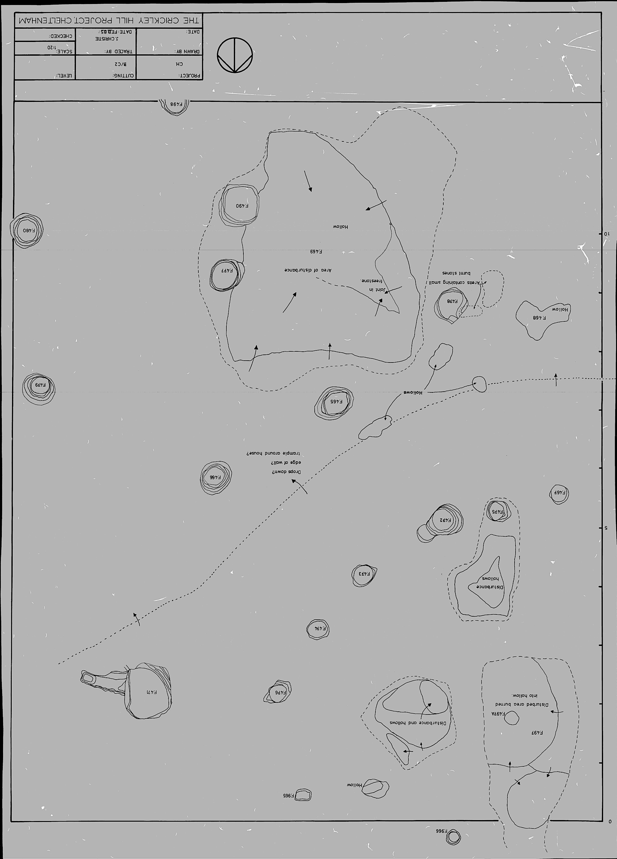 3. Feature Plan with C2