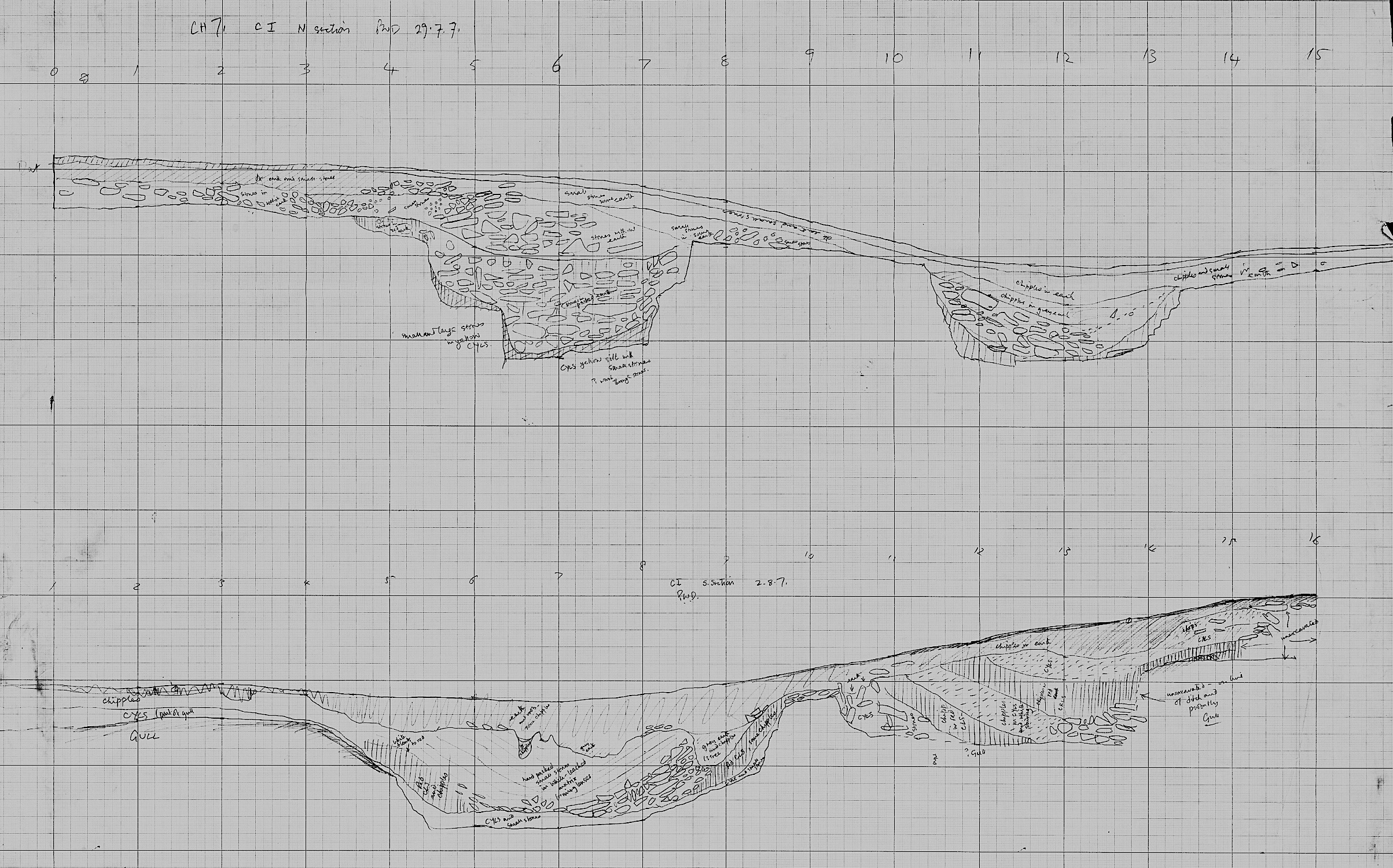 5. Sections