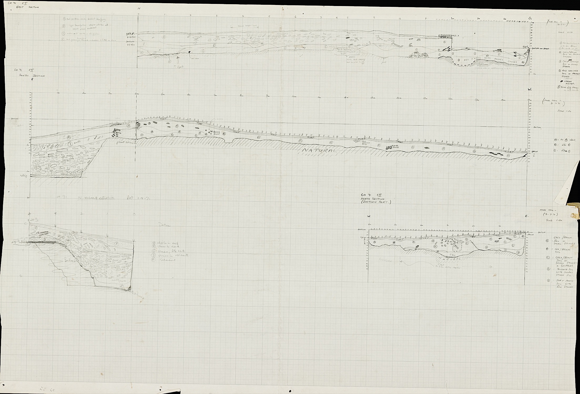 2. Sections