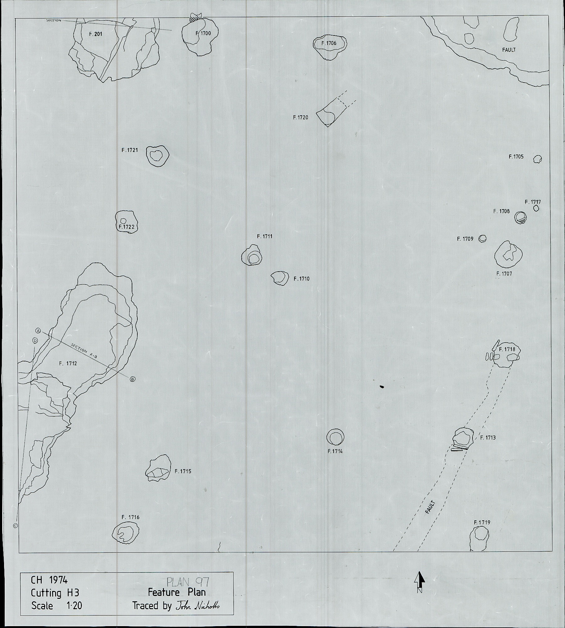 3. Feature plan
