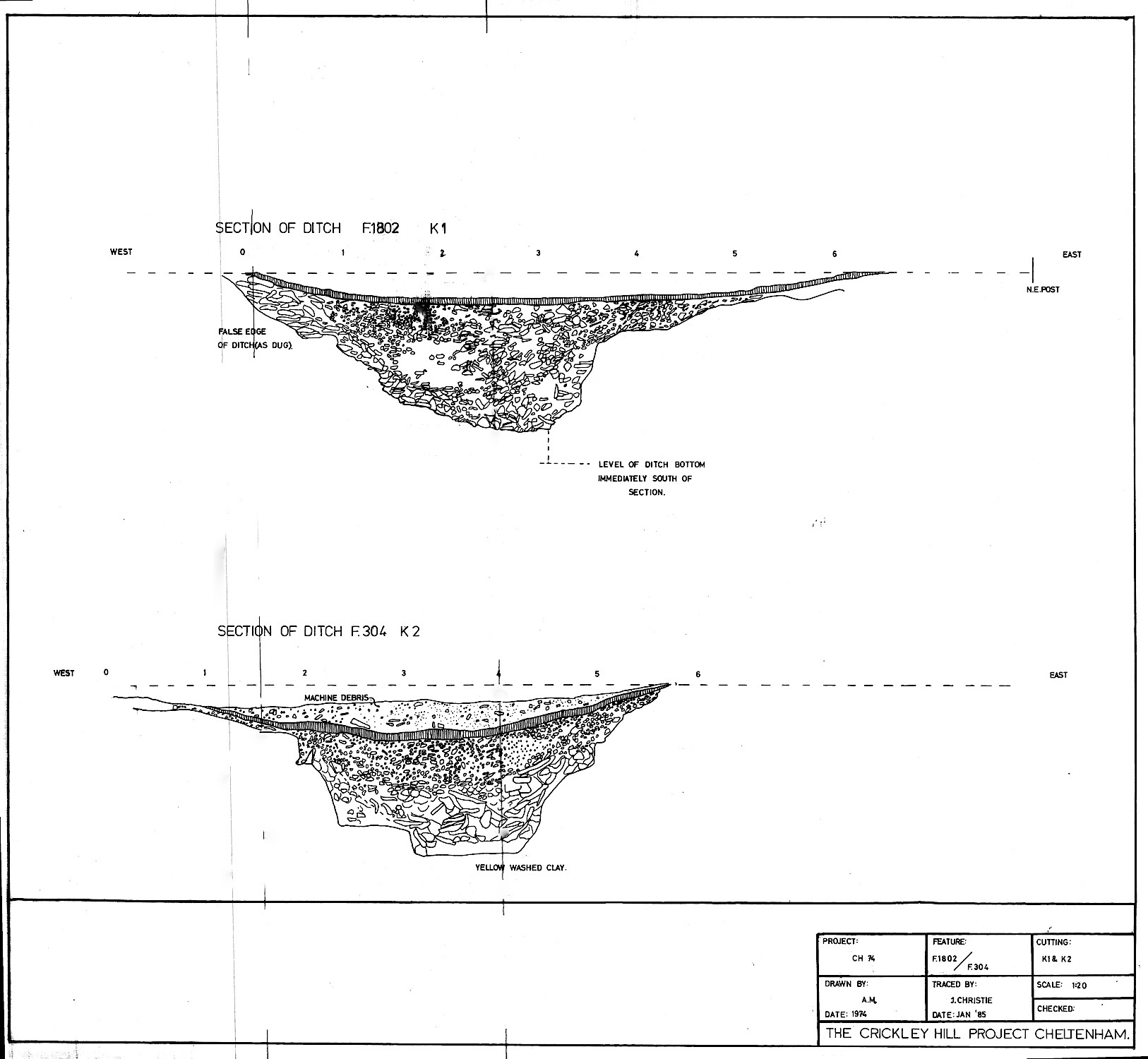 9. Sections of ditch
