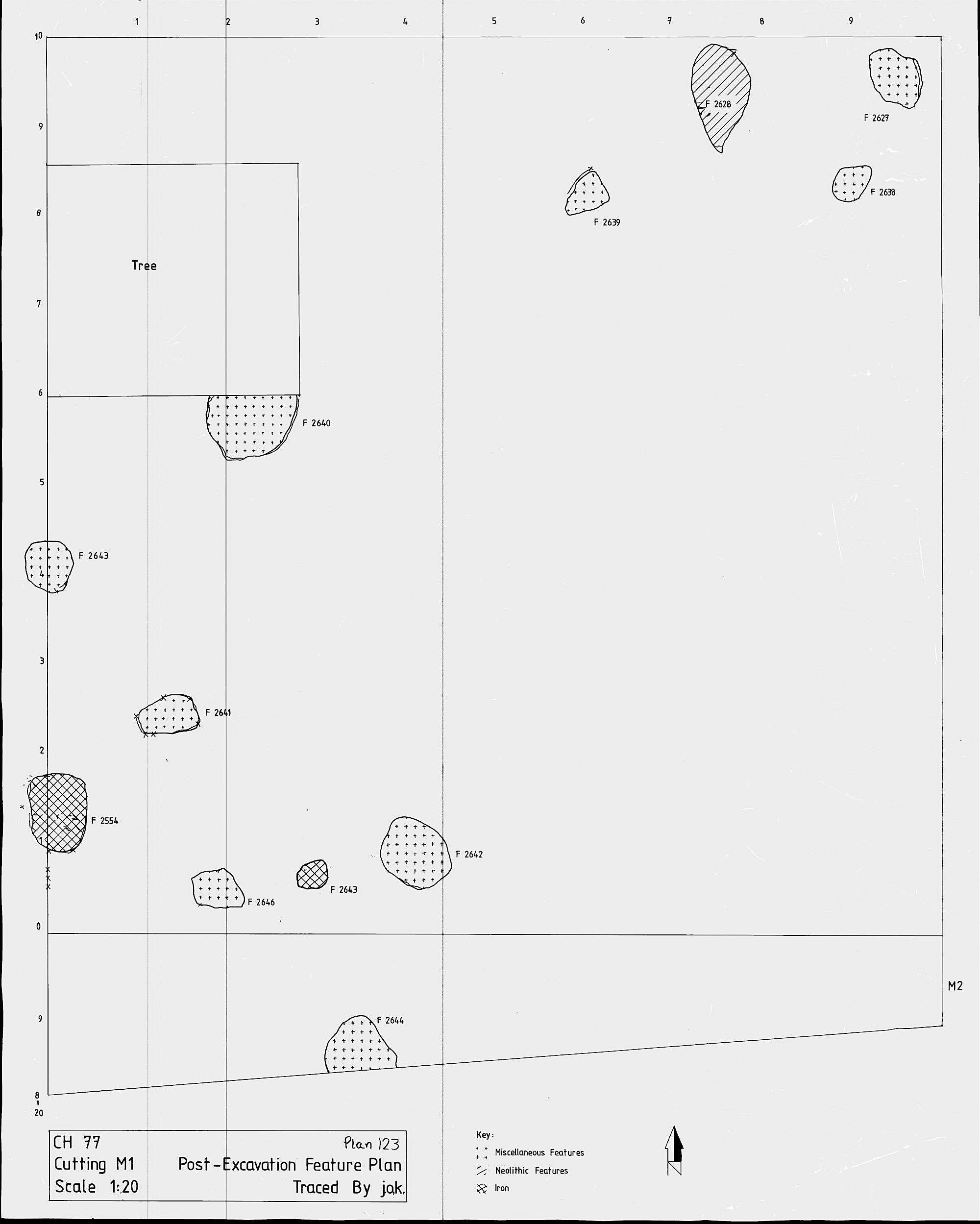 3. Feature Plan