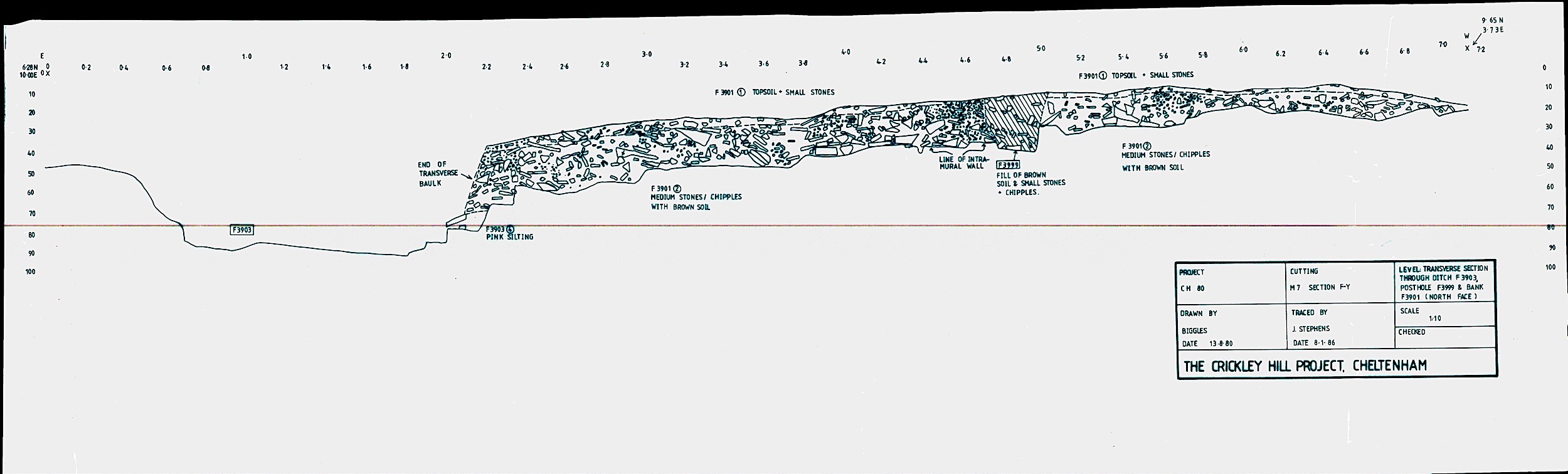 9. F-Y tranverse section through ditch and bank
