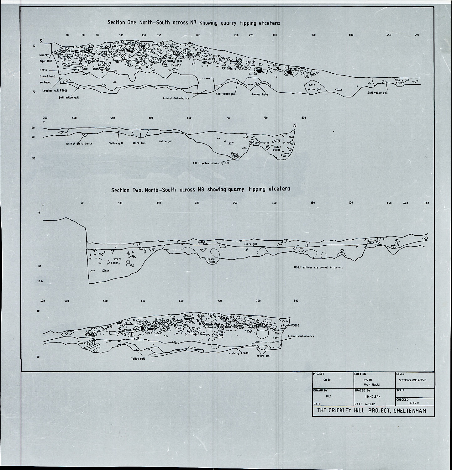 5. Main baulk sections
