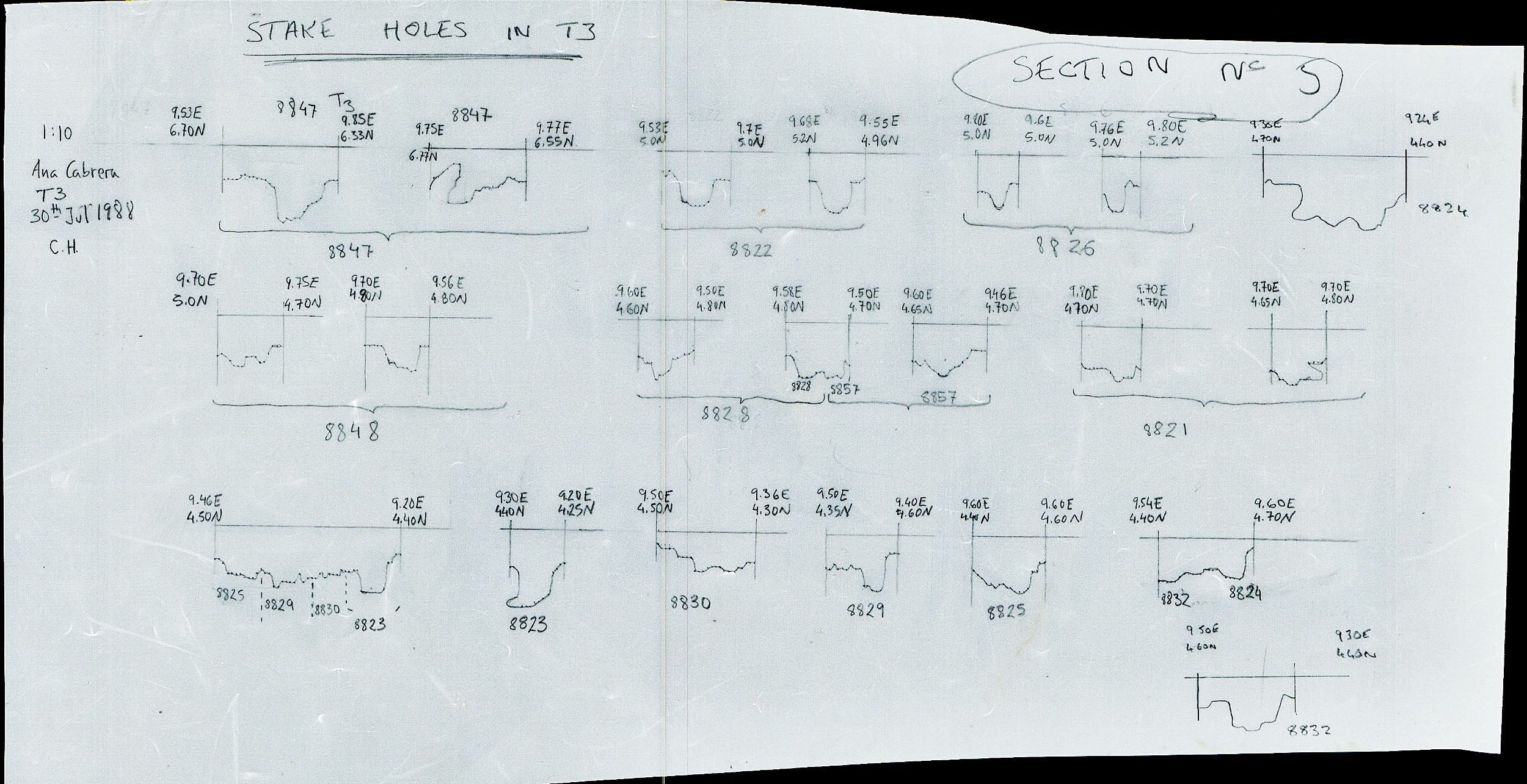 18. Stakehole profiles
