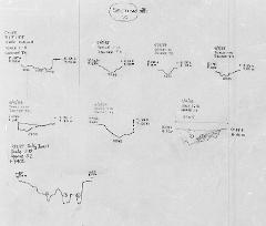21. Stakehole profiles