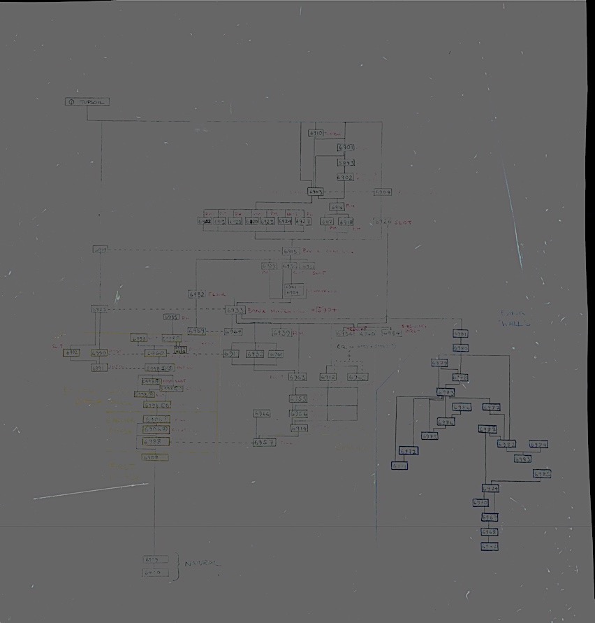 13. Feature relationship diagram for X93 and X94
