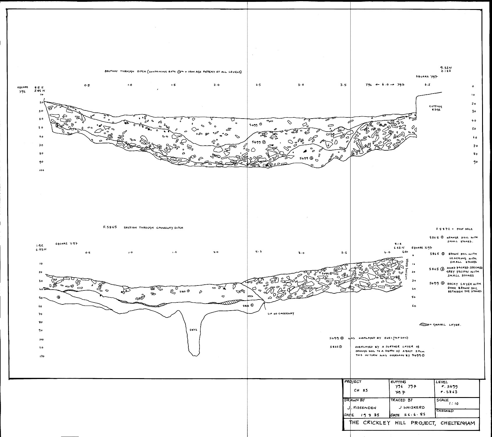 19. Ditch sections
