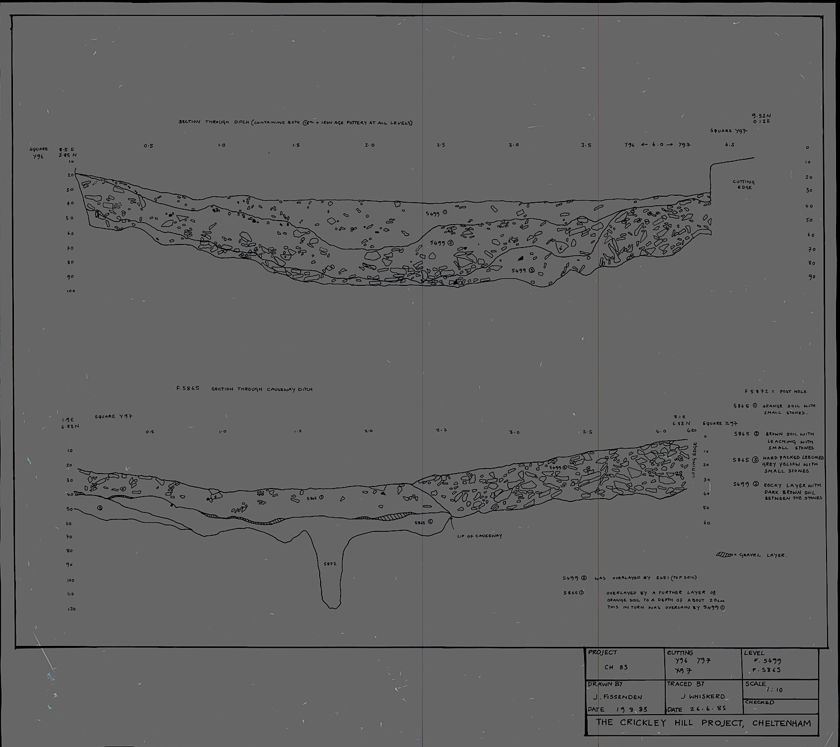 6. Ditch sections