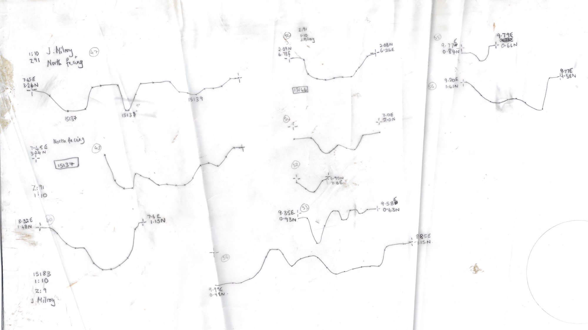 7. Stakehole profiles
