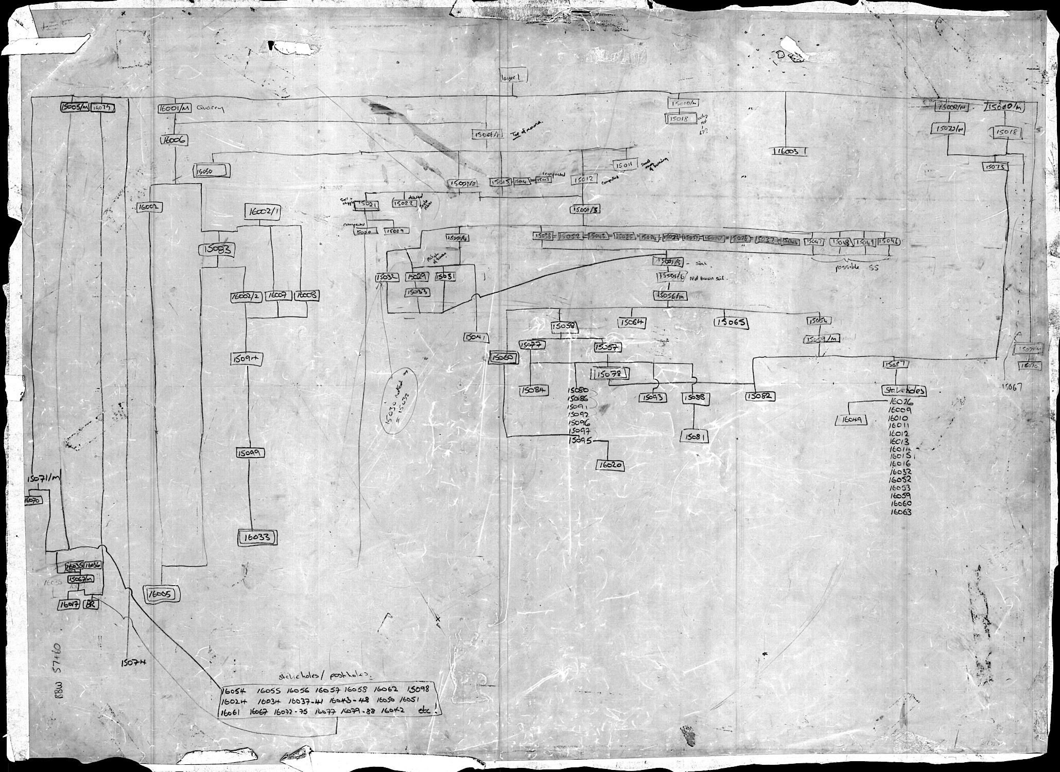 43. ZA91 Layer relationship diagram