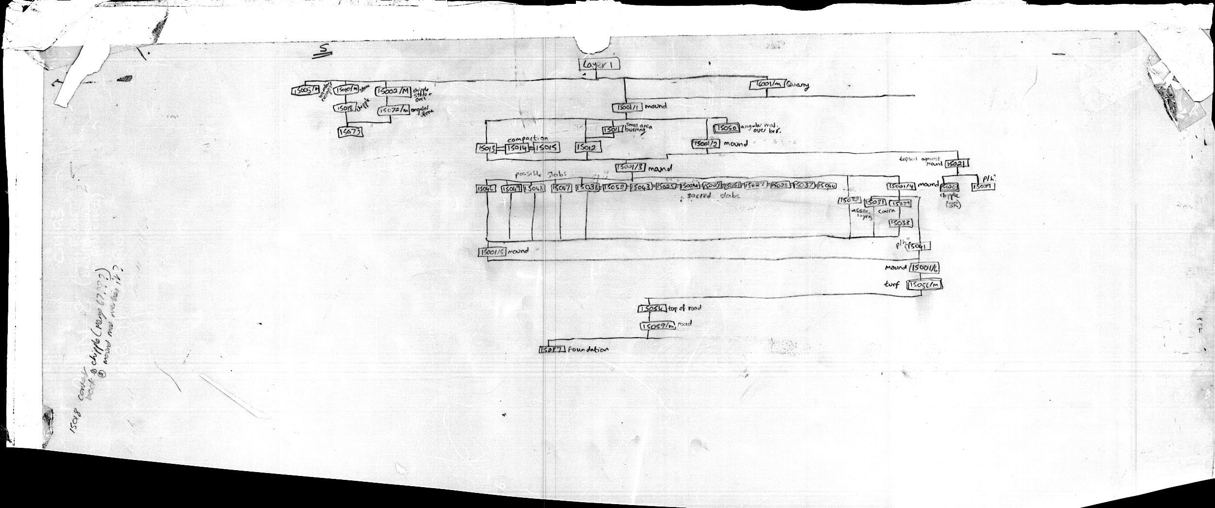 45. ZB91 Layer relationship diagram